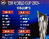 ટી-20 વર્લ્ડ કપ : અમેરિકન 'ડૉલર'ની ઍન્ટ્રીથી ક્રિકેટમાં ભારતનું પ્રભુત્વ ઘટશે?