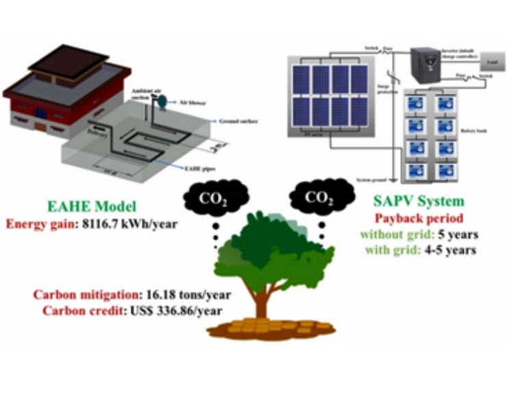 Researchers design net zero heat exchanger system