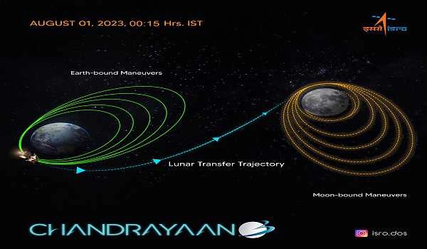 Milestone for ISRO, slings Chandrayaan-3 into lunar phase