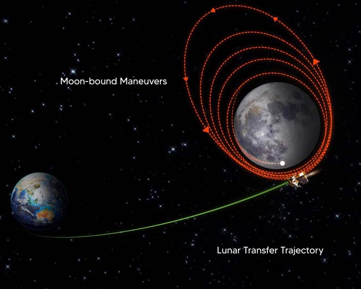 India's space mission Chandrayaan-3 enters Moon's orbit