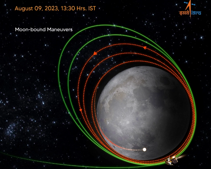 Second orbit reduction maneuver success, Chandryaaan-3 moves even closer to moon