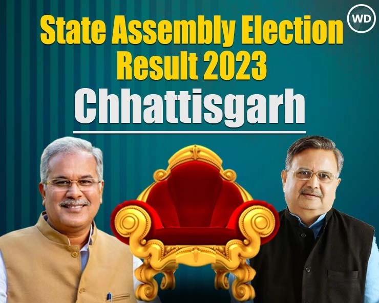 Chhattisgarh Assembly Election Result 2023 Live: BJP stuns Congress with a 56 seats lead