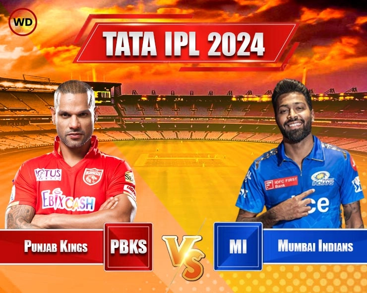 IPL 2024, MI vs PBKS: Mumbai Indians, Punjab Kings poised for electrifying showdown