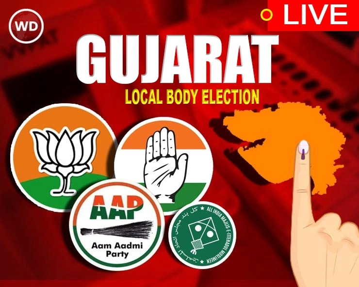 Gujarat Local Body Polls 6 MNP Live - 6 મનપાની 576 બેઠકમાંથી 430 પર ભાજપ, 51 પર કોંગ્રેસ, 23 પર AAP
