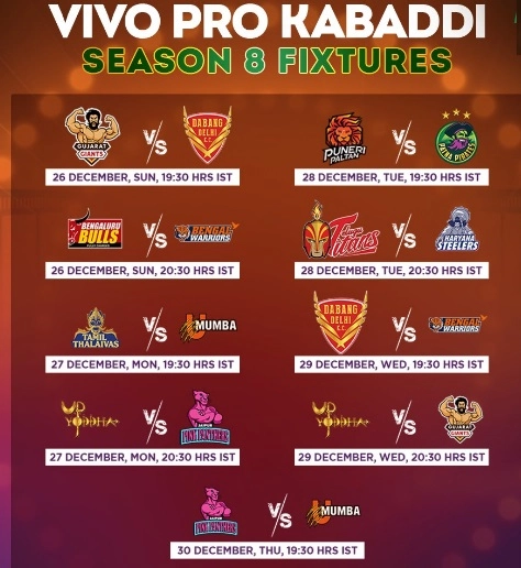 Pro Kabaddi 2021 Full Schedule-येथे प्रत्येक सामन्याचे तपशील पहा, सामने कधी आणि कोणत्या वेळी खेळले जातील- All Details