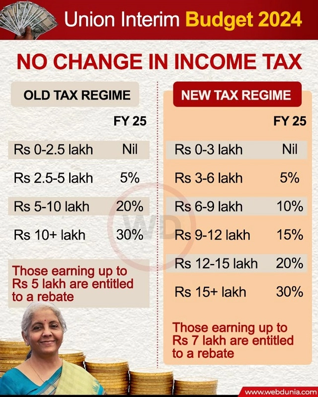 income tax