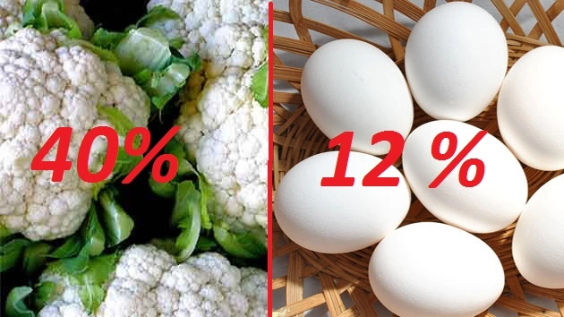 इन 5 शाकाहारी चीजों में हैं नॉनवेज और अंडे से ज्यादा प्रोटीन... - Veg Protein Source In Hindi