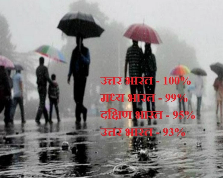 मौसम विभाग का दावा, पिछले साल से बेहतर रहेगा मानसून, उत्तर पश्चिम भारत में होगी 100 % बारिश - weather update : Mansoon