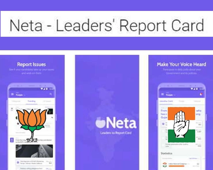 Neta App ने मचाई धूम, अभी लोकसभा चुनाव हो तो भाजपा को 70 सीटों का नुकसान