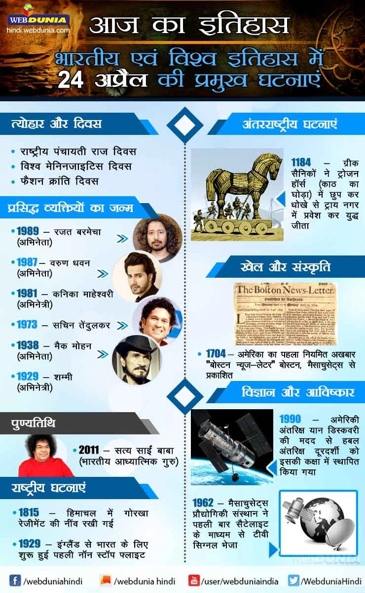 आज का इतिहास : भारतीय एवं विश्व इतिहास में 24 अप्रैल की प्रमुख घटनाएं | This day in History 24 April