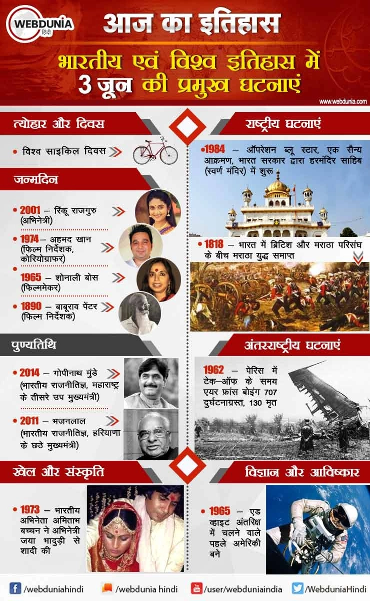 आज का इतिहास : भारतीय एवं विश्व इतिहास में 3 जून की प्रमुख घटनाएं | This day in History 3 June