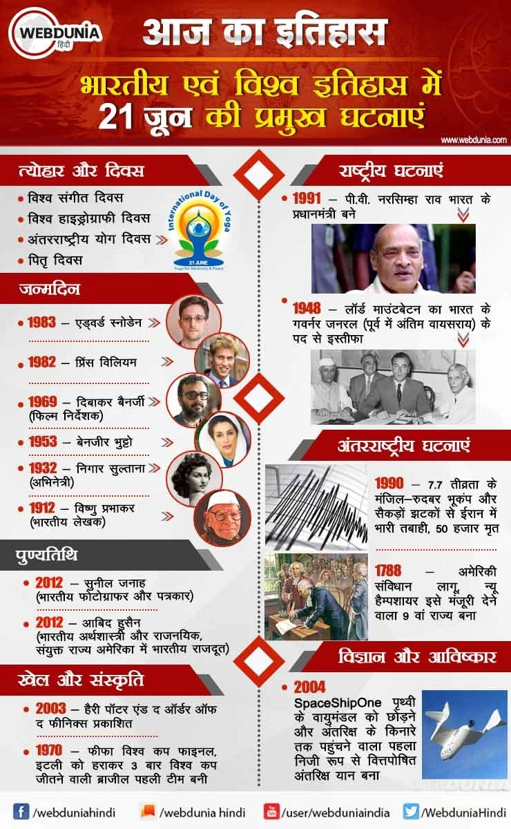 आज का इतिहास : भारतीय एवं विश्व इतिहास में 21 जून की प्रमुख घटनाएं