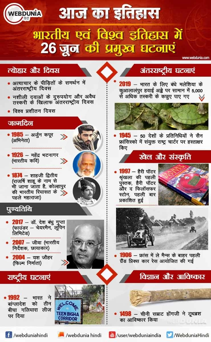 आज का इतिहास : भारतीय एवं विश्व इतिहास में 26 जून की प्रमुख घटनाएं | This day in History 26 June