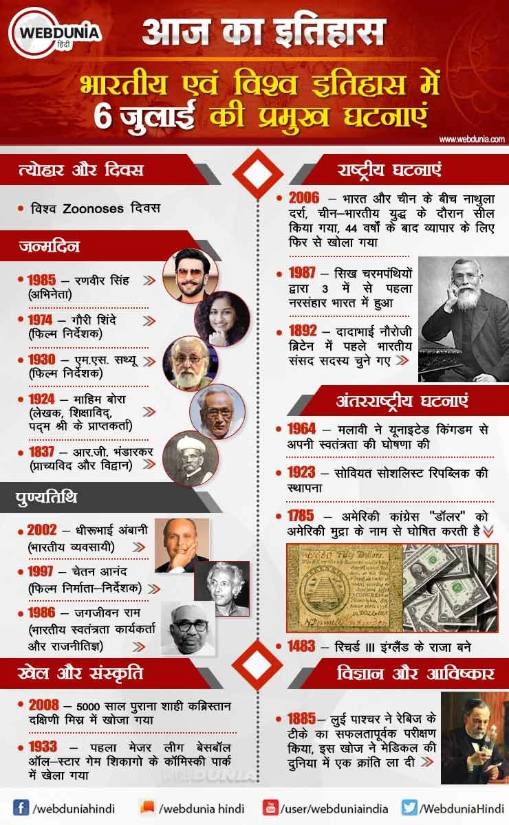 आज का इतिहास : भारतीय एवं विश्व इतिहास में 6 जुलाई की प्रमुख घटनाएं | This day in History 6 July