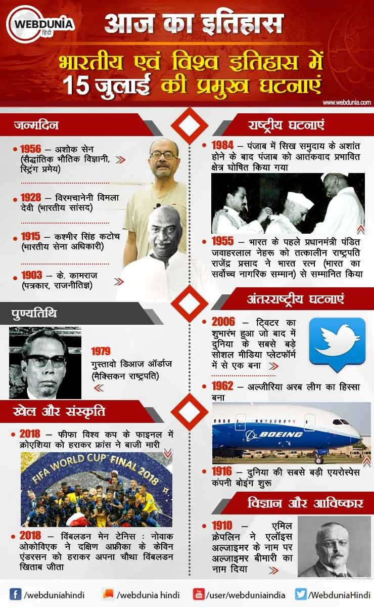 आज का इतिहास : भारतीय एवं विश्व इतिहास में 15 जुलाई की प्रमुख घटनाएं