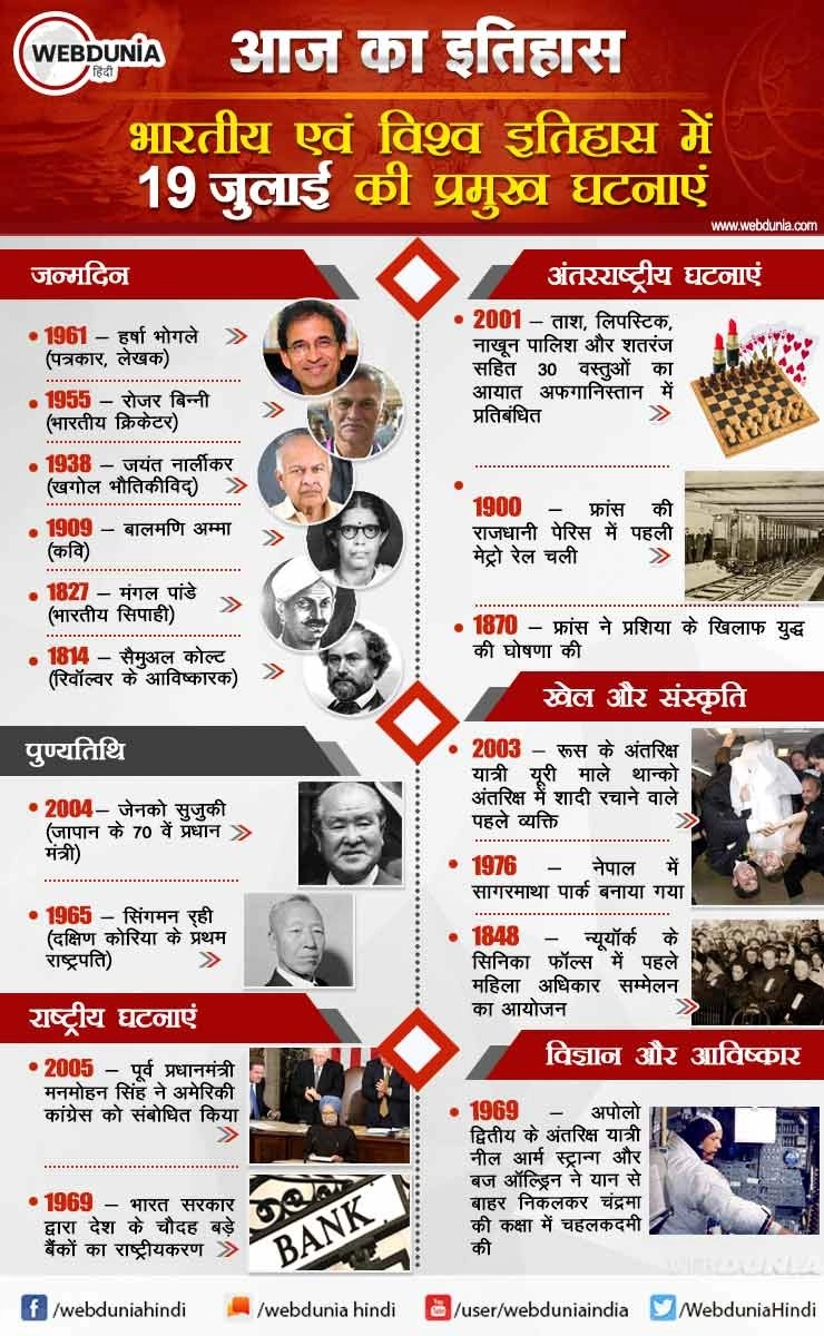 आज का इतिहास : भारतीय एवं विश्व इतिहास में 19 जुलाई की प्रमुख घटनाएं | This day in History 19 July