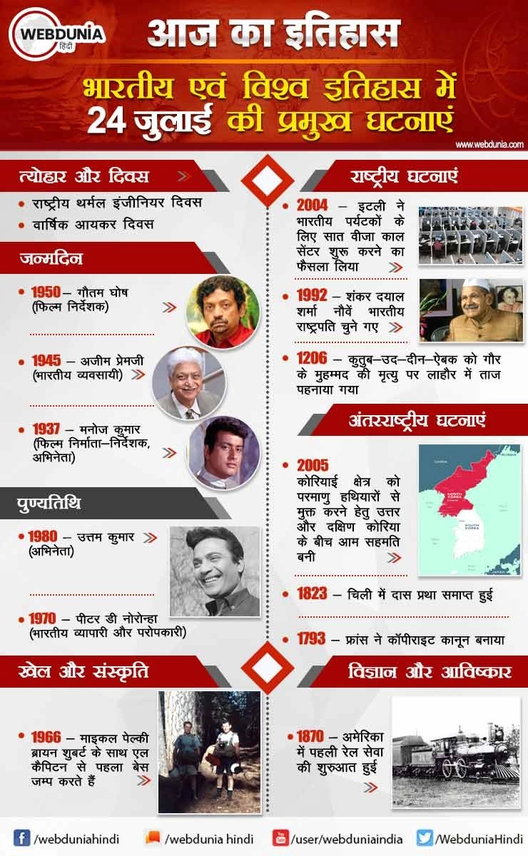 आज का इतिहास : भारतीय एवं विश्व इतिहास में 24 जुलाई की प्रमुख घटनाएं - This day in History 24 July