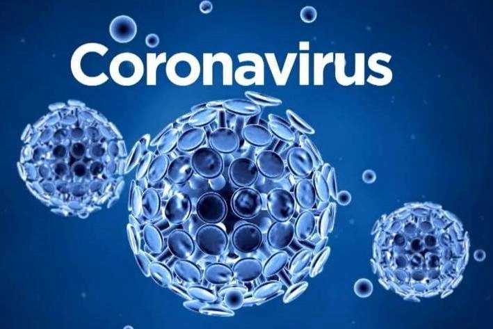 भारत में Corona के 10 लाख से अधिक Active मामले, 52 लाख से ज्यादा लोग संक्रमित