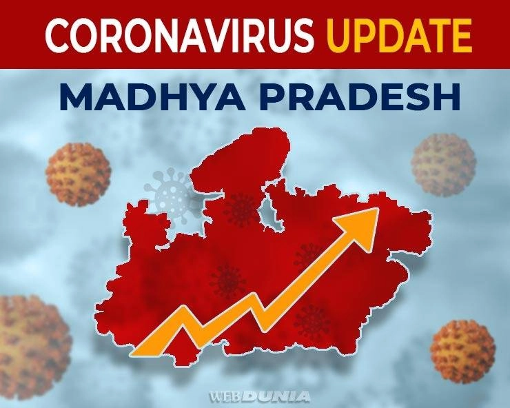 Madhya Pradesh Coronavirus Update : मध्यप्रदेश में कोरोना संक्रमितों का आंकड़ा 40 हजार के पार - Madhya Pradesh Coronavirus