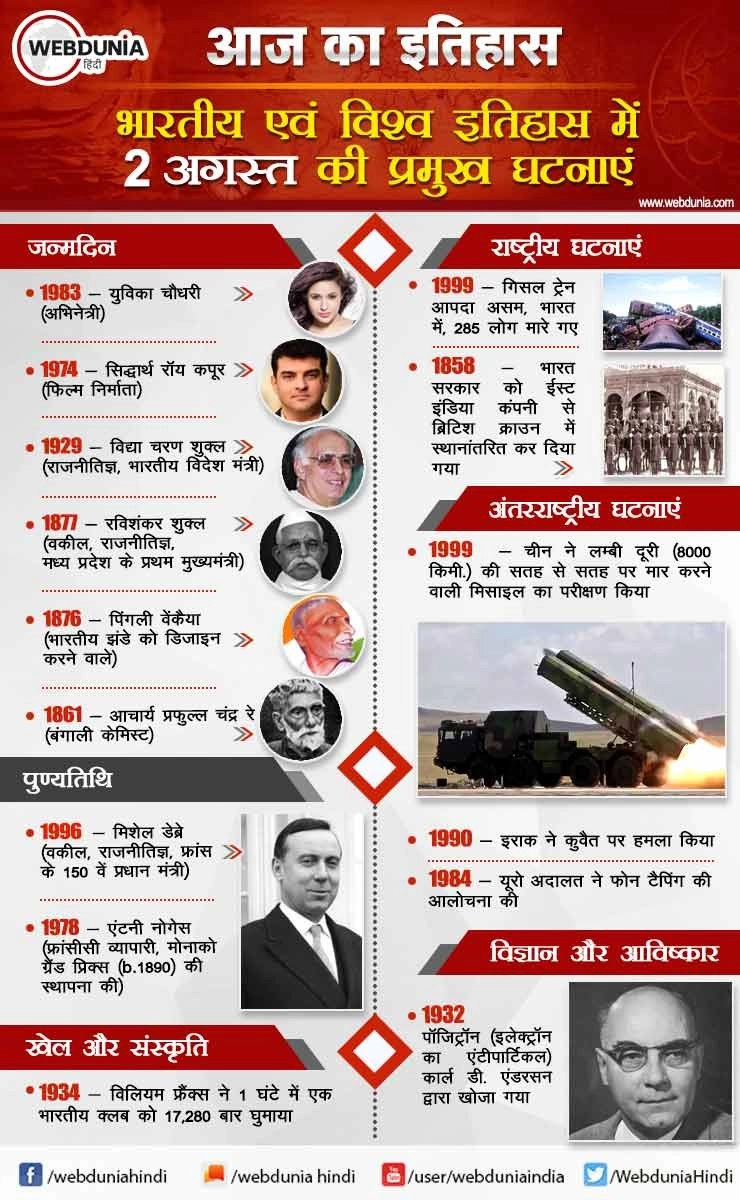 आज का इतिहास : भारतीय एवं विश्व इतिहास में 2 अगस्त की प्रमुख घटनाएं | This day in History 2 August