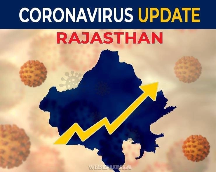 Rajasthan Corona Update : राजस्थान में करीब 1 लाख कोरोना संक्रमित - Corona Update Rajasthan