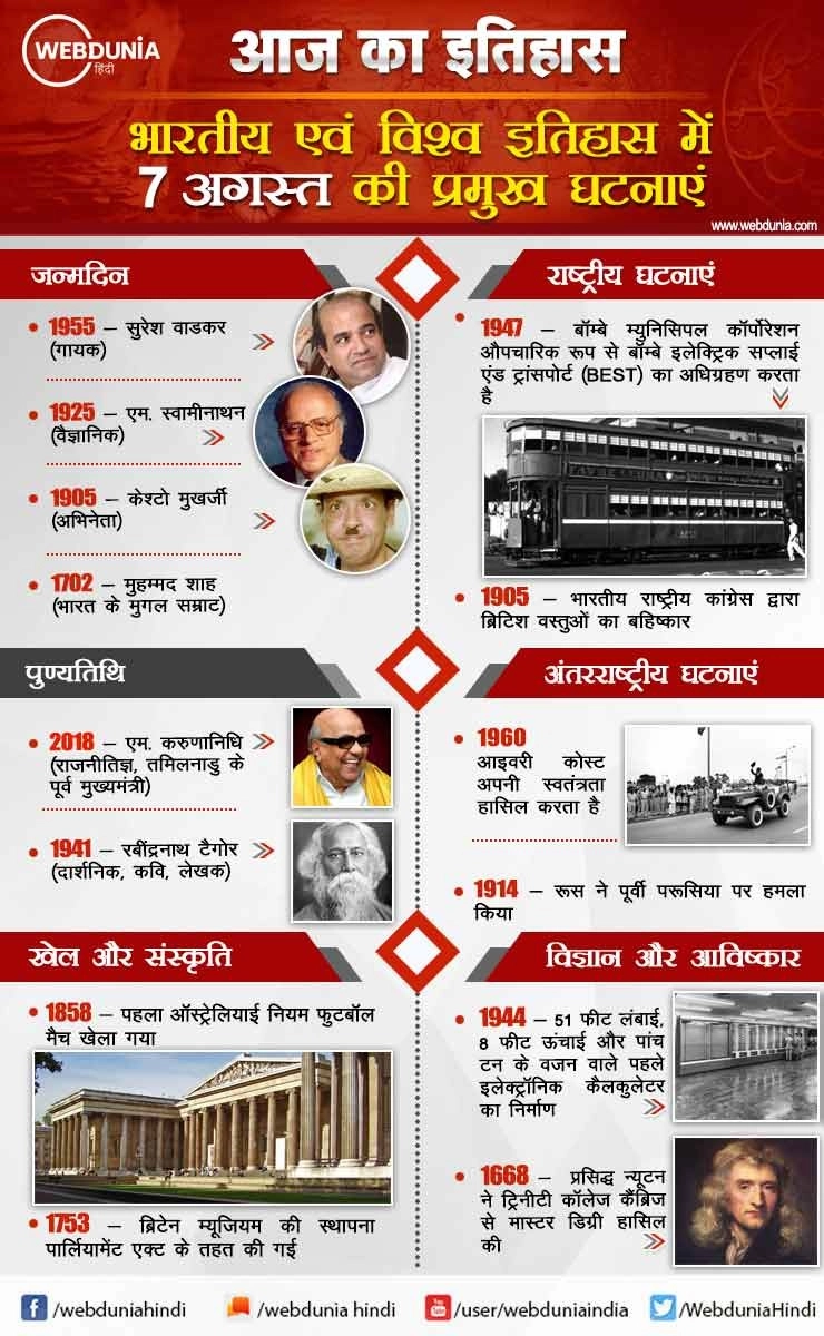 आज का इतिहास : भारतीय एवं विश्व इतिहास में 7 अगस्त की प्रमुख घटनाएं | This day in History 7 August