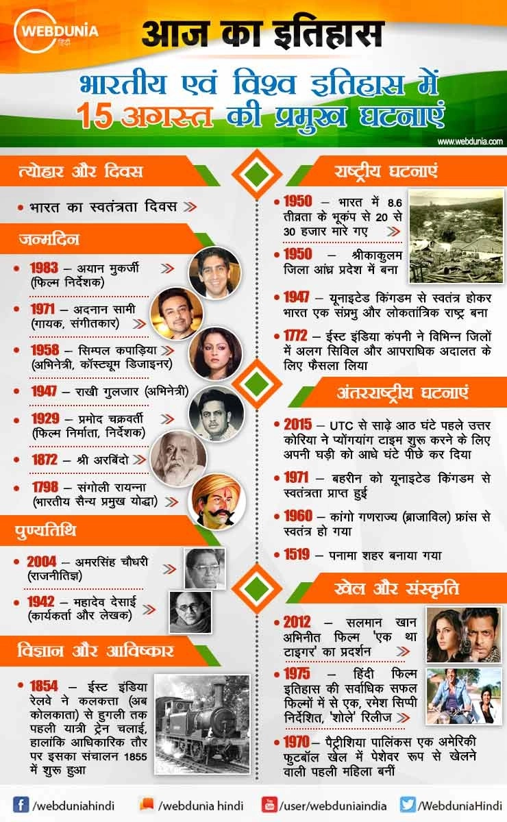 आज का इतिहास : भारतीय एवं विश्व इतिहास में 15 अगस्त की प्रमुख घटनाएं
