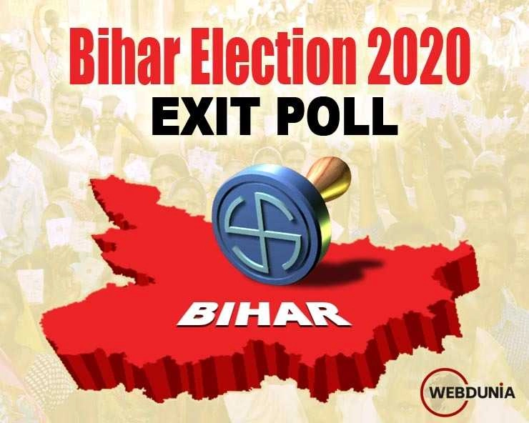 Bihar Exit poll results: बिहार में कांटे का मुकाबला, सत्ता को लेकर सस्पेंस - Bihar Exit poll results 2020