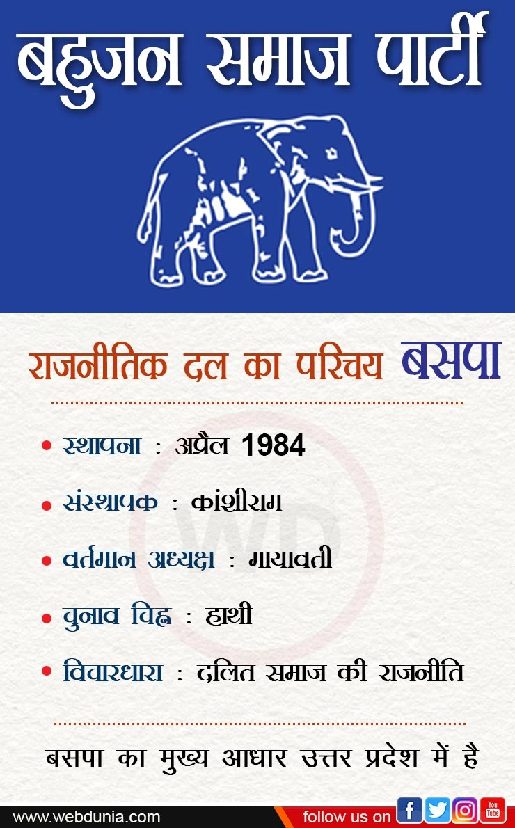 बसपा : सत्ता की सफल 'सोशल इंजीनियरिंग' - BSP political history and Party Profile