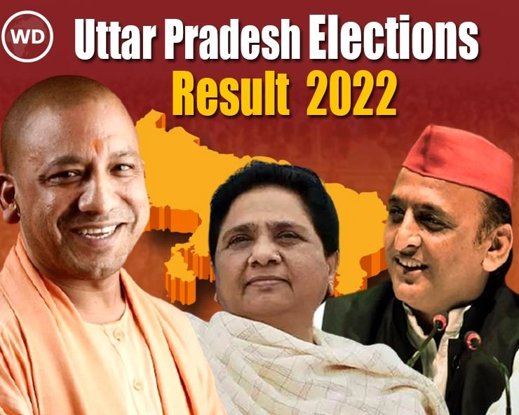 उत्तर प्रदेश, पंजाब समेत पांच राज्यों में किसकी बनेगी सरकार और सियासत पर क्या होगा दूरगामी असर? - election results of UP, Punjab and 3 other states