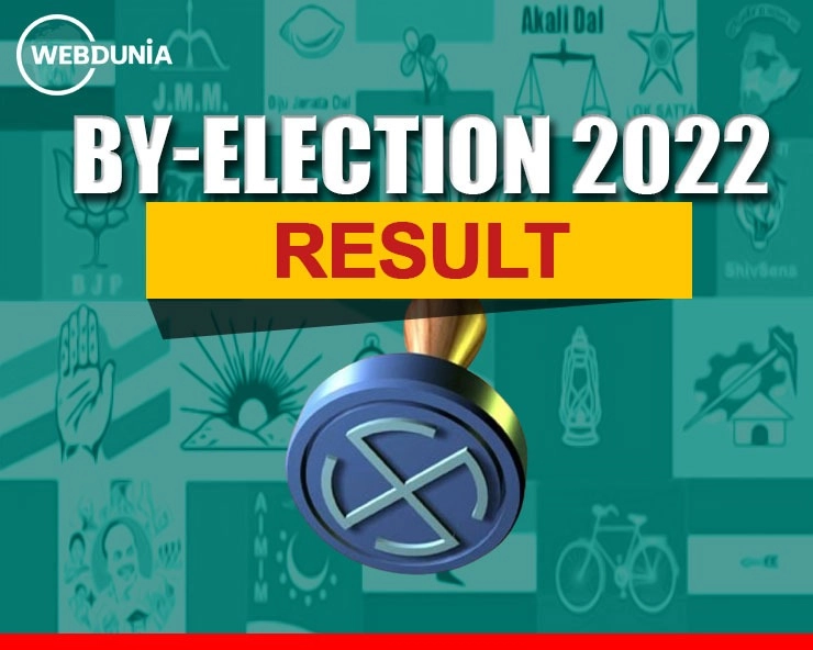 UP में SP के 'किले' में BJP की सेंध, पंजाब में 'AAP' को झटका, 10 प्वाइंट में जानें लोकसभा-विधानसभा उपचुनावों में कहां किसे मिली जीत - By Election 2022 Results