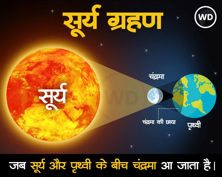 इस बार दिखाई देगा 'हाइब्रिड सूर्यग्रहण', जानें कैसे होता है सूर्य ग्रहण - What is solar eclipse