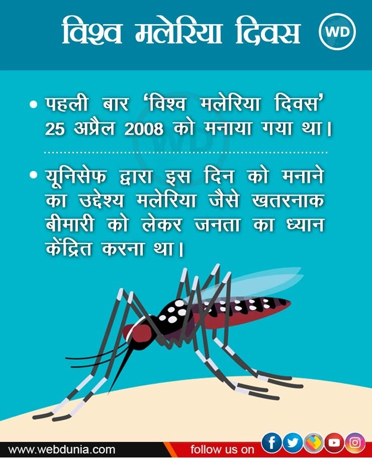 आज मलेरिया दिवस है, जानिए इस दिन को मनाए जाने का कारण और सावधानियां