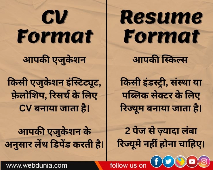 CV and Resume Diiference in Hindi