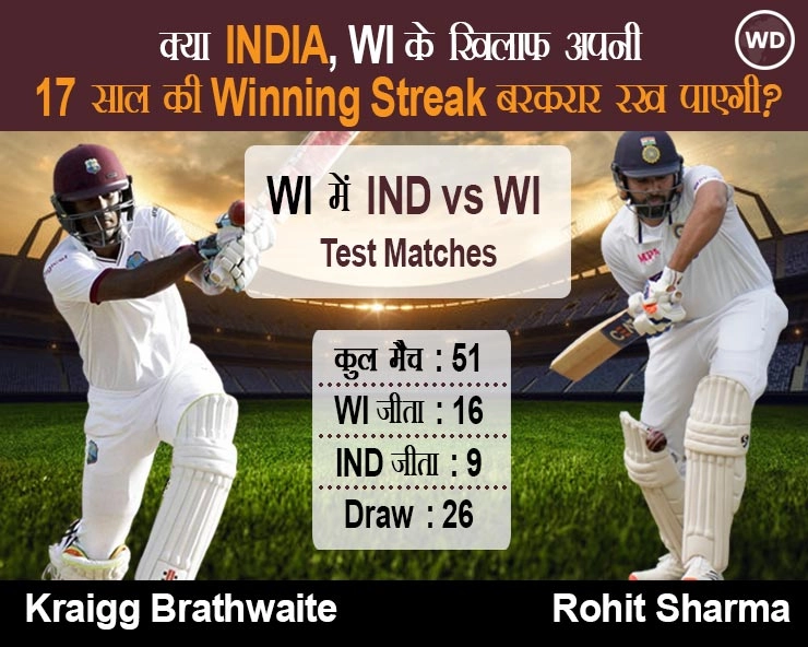 INDvWI : लगातार 5वीं बार टेस्ट सीरिज जीतने का टीम India के पास सुनहरा मौका - India looks to maintain invinsible record on carribean soil from seventeen years