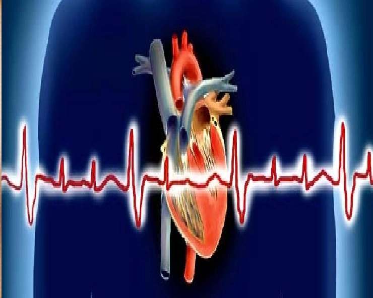 World Heart Day: कब है विश्‍व हृदय दिवस, दिल को तंदुरुस्त रखना हो तो अपनाएं ये 10 खास बातें - World Heart Day 2023