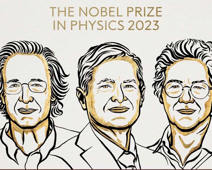 Nobel Prizes in Physics 2023
