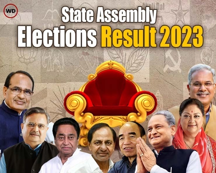 Assembly Election Results : सत्ता का सेमीफाइनल : कौन मारेगा चौका, कौन होगा बोल्ड - Assembly Election Results