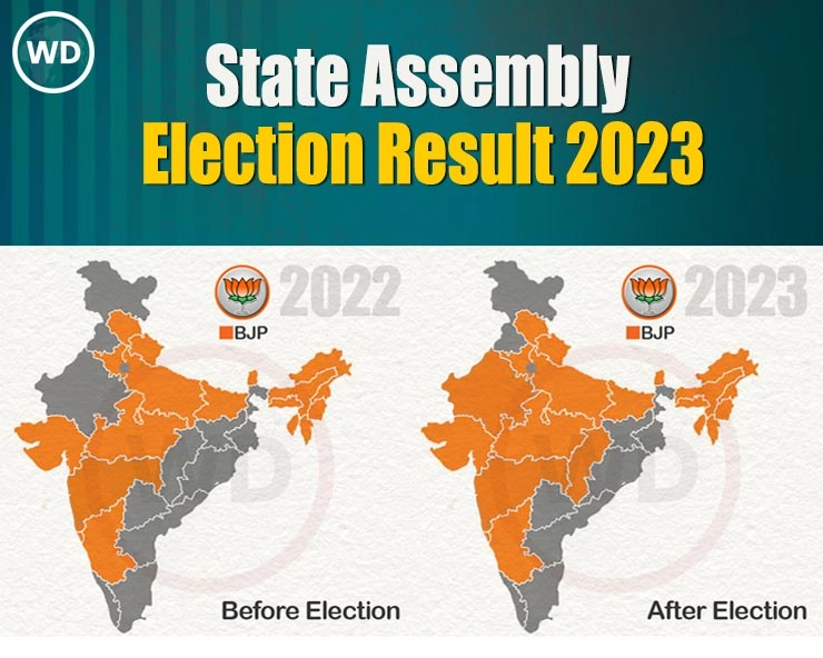 Assembly election results 2023 : अब देश की आधी से ज्यादा आबादी पर BJP का राज, कांग्रेस राज सिमटा - assembly election results 2023 bjp on way to rule 12 states on its own congress down to 3