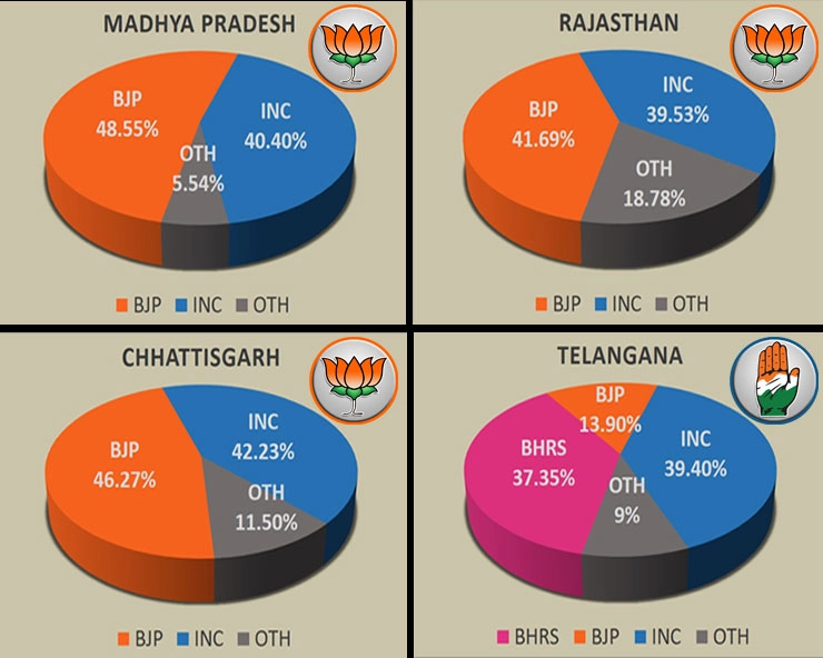 Assembly Election