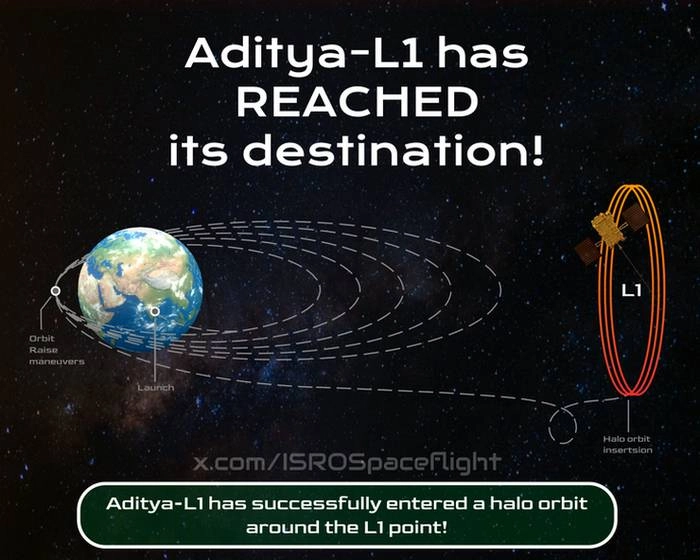 Aditya L1 Mission 