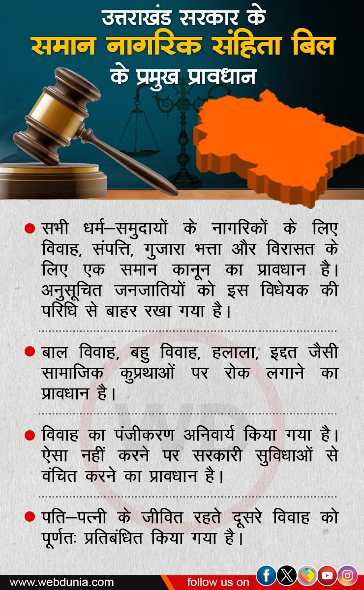 Uttarakhand Uniform Civil Code Bill