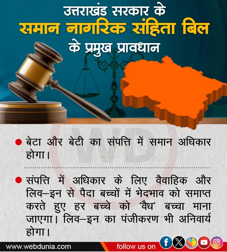 Uttarakhand Uniform Civil Code Bill