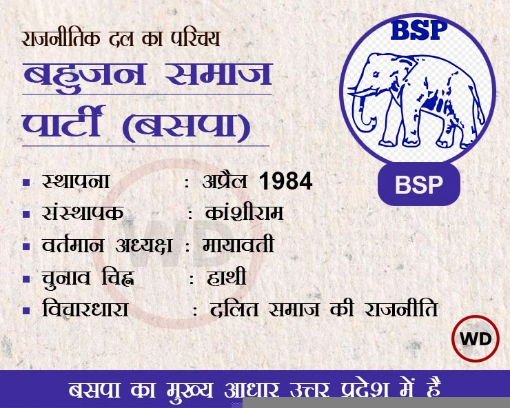 BSP History