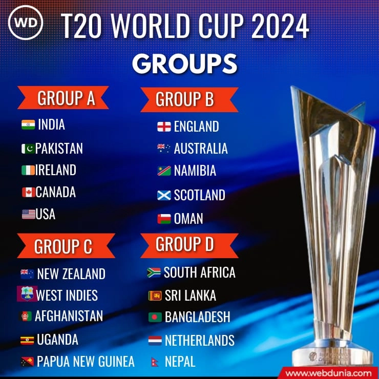 T20 World Cup 2024 Groups