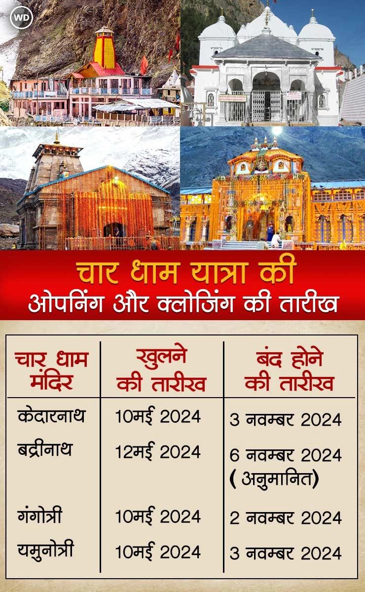 Char Dham Yatra Opening and Closing Dates