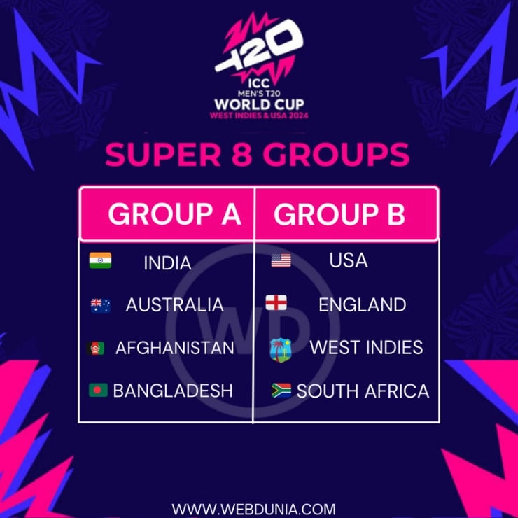 T20 World Cup 2024 Super 8 Groups
