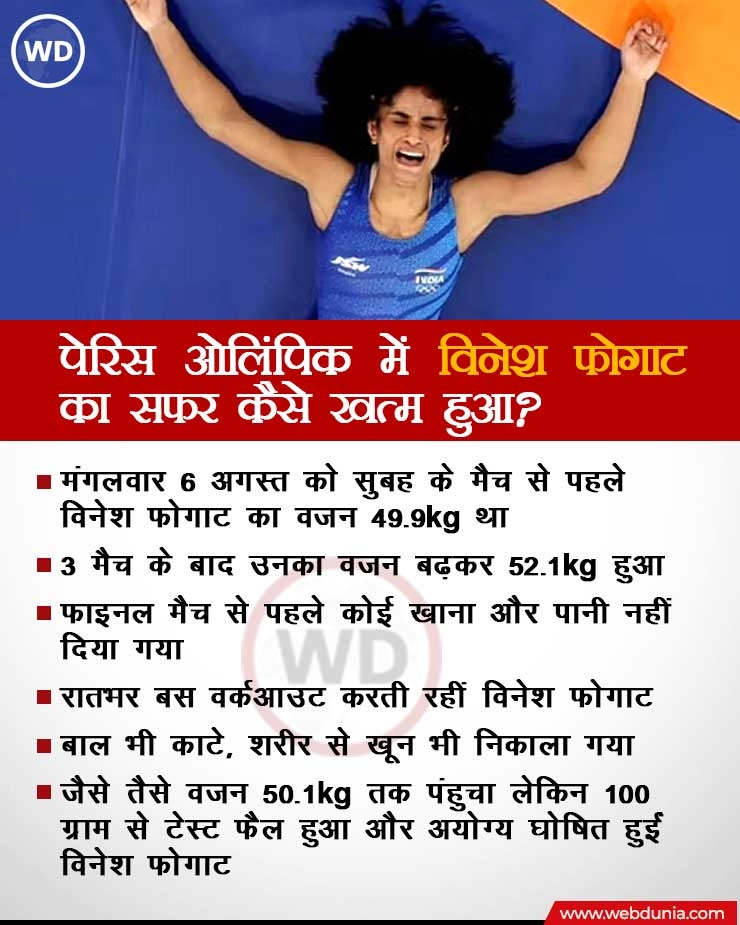 Vinesh Phogat