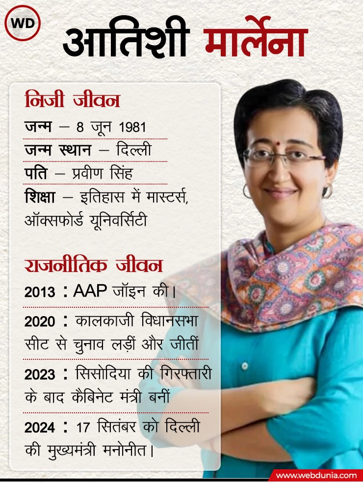 Atishi Marlena