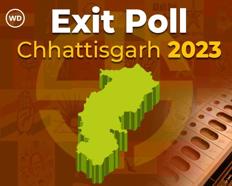 Assembly Election 2023 Exit Poll Chhathisgarh:വമ്പൻ ഭൂരിപക്ഷമില്ല, പക്ഷേ കോൺഗ്രസ് അധികാരത്തിലേയ്ക്കെന്ന് സർവേകൾ